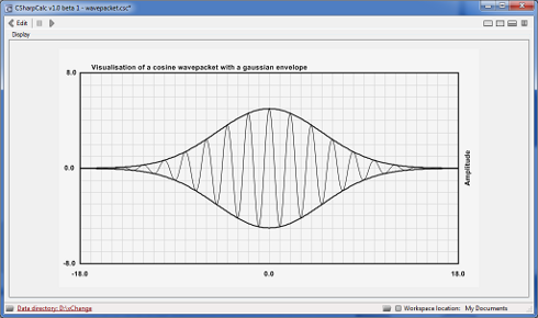 Visualization of a quantum mechanical wave packet with a Gaussian envelope