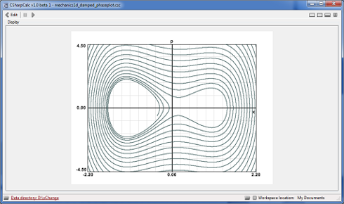 Phase plot of an anharmonic oscillator. These hodographs are being studied within the scope of Newtonian mechanics