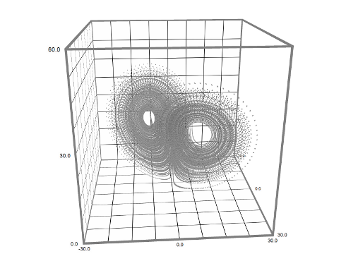 Lorenz attractor low resolution