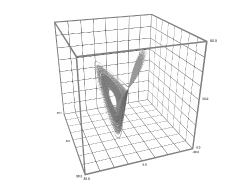 Lorenz attractor low resolution