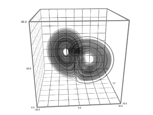 Lorenz attractor low resolution