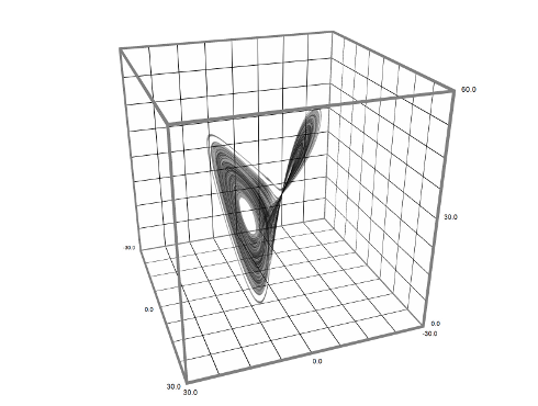 Lorenz attractor low resolution