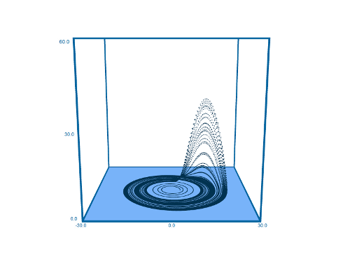 Roessler attractor low resolution