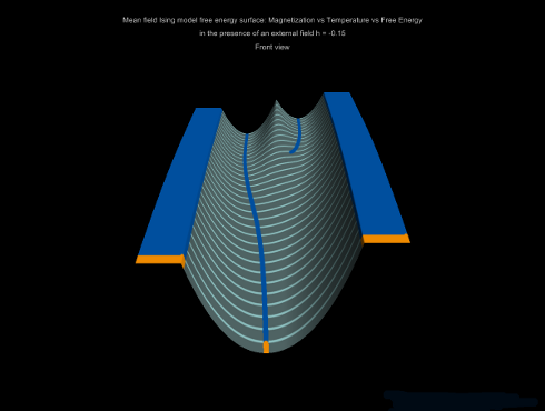 free energy of the mean-field Ising model, low resolution