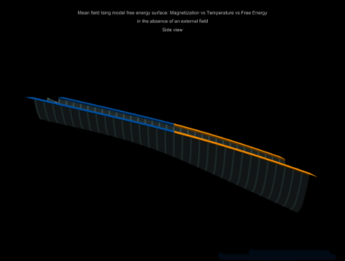 free energy of the mean-field Ising model, low resolution