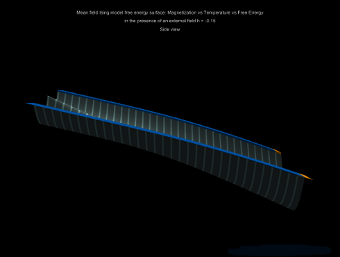 free energy of the mean-field Ising model, low resolution