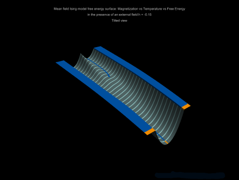 free energy of the mean-field Ising model, low resolution